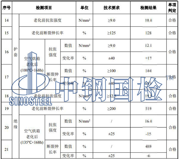 高壓電纜檢測項(xiàng)目結(jié)果