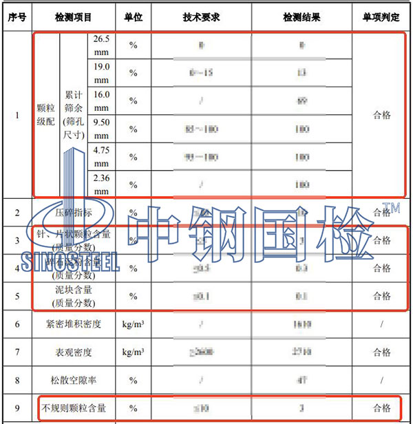 砂石含量檢測項目結(jié)果