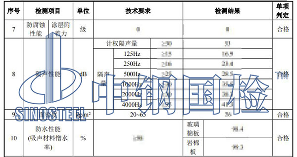金屬聲屏障檢測部分結果