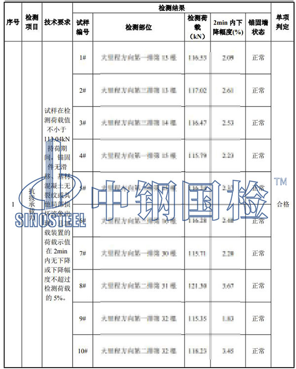 植筋拉拔試驗結(jié)果