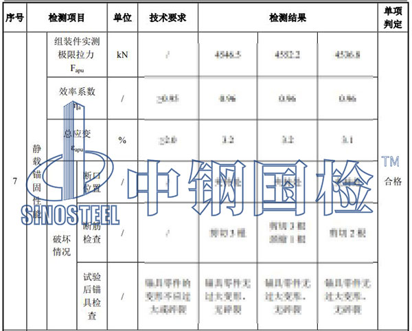 錨具檢驗項目結果