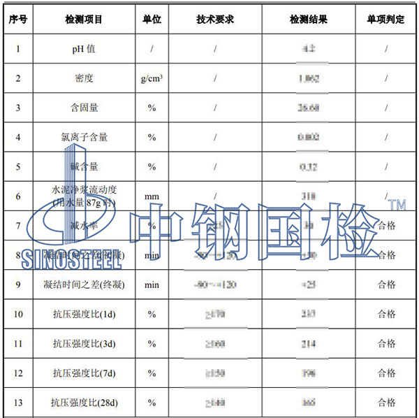 聚羧酸高性能減水劑檢測項(xiàng)目結(jié)果