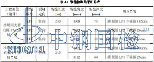 梁裂縫檢測項目結果