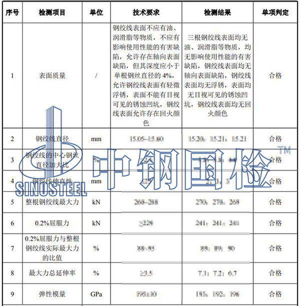 鋼絞線檢測項目結果