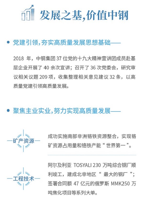 中鋼集團(tuán)2018年可持續(xù)發(fā)展報(bào)告