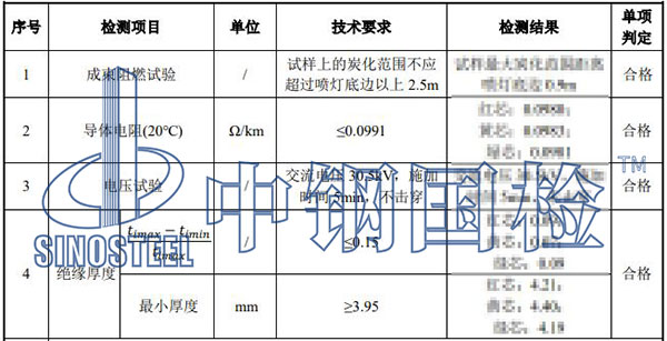 高壓電纜耐壓試驗結果