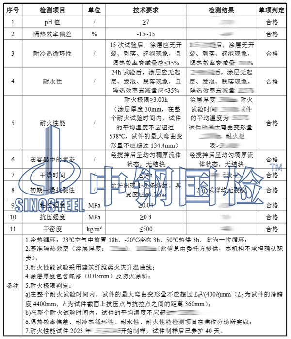 非膨脹型防火涂料檢測項目結(jié)果