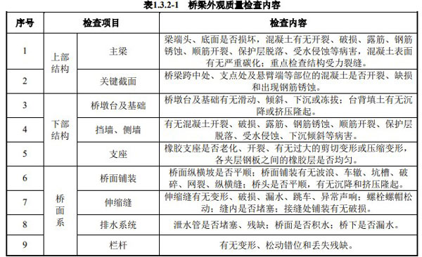 外觀質量檢測內容