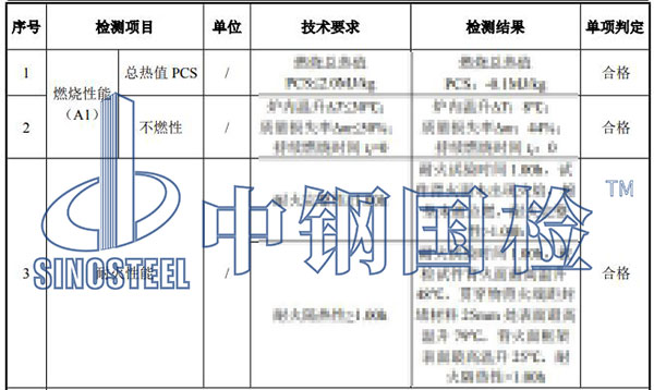 防火封堵材料檢測項目結果