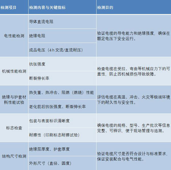 高壓電纜常規(guī)五項(xiàng)檢測