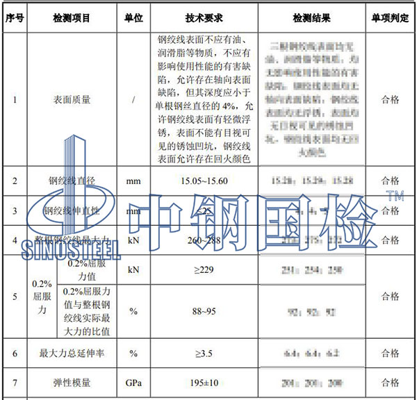 建筑材料檢測結果