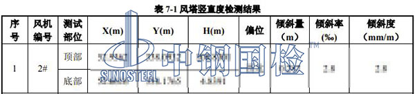 風電工程檢測項目結果