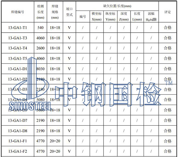 鋼結構焊縫檢測項目結果