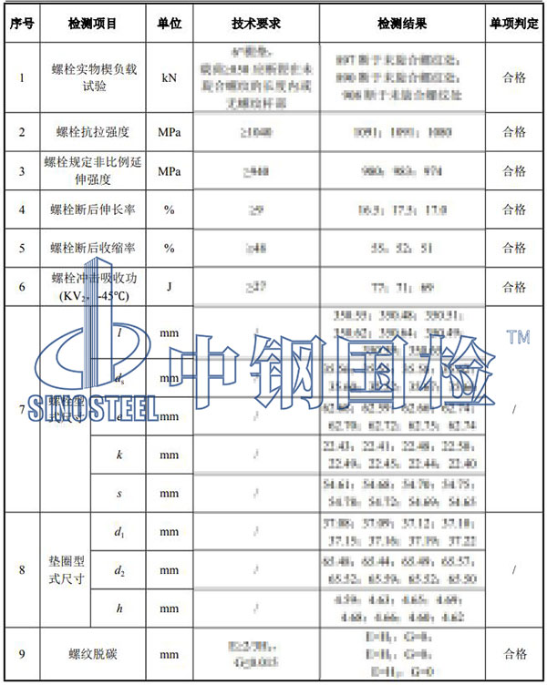 緊固件檢測結果