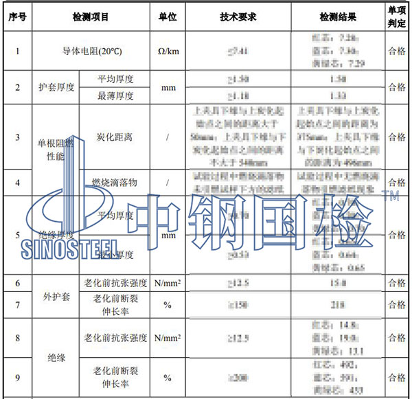 電線電纜檢測項目結果