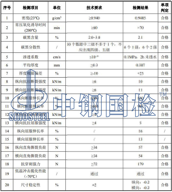 塑料膜檢測結(jié)果