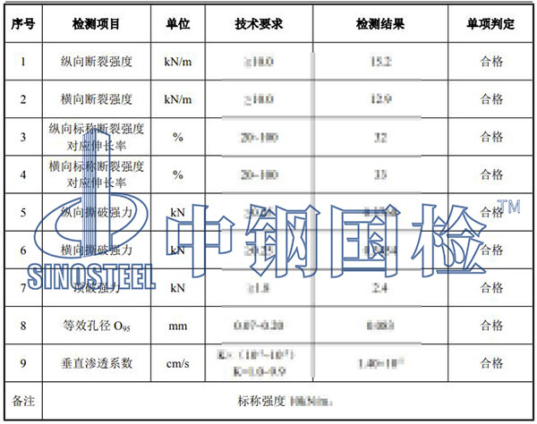 土工布檢測項目結果