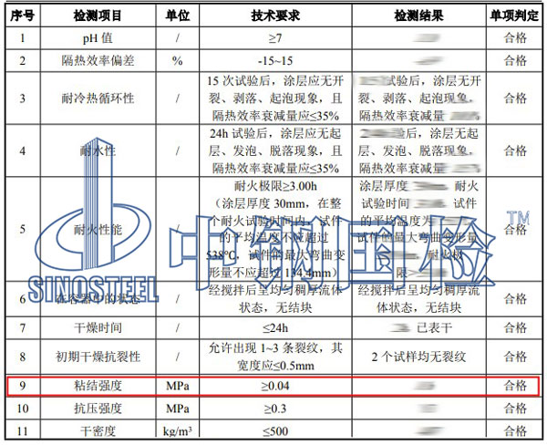 防火涂料粘結強度檢測項目結果