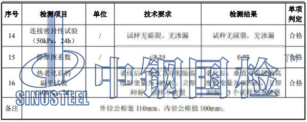 hdpe管檢測項目結果