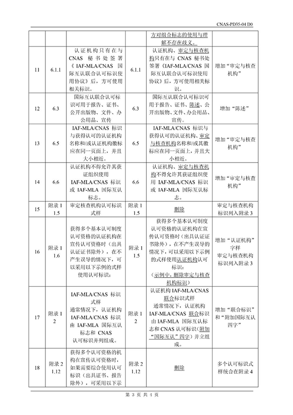 CNAS這兩個文件已發布并將于5月31日實施，這些變動千萬得知道