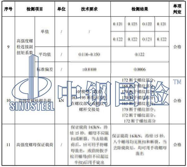 螺栓檢驗項目結果