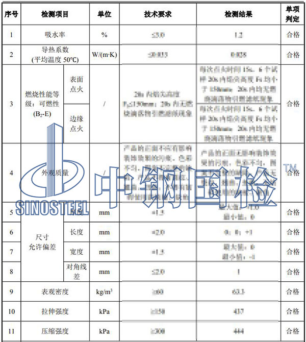 保溫板檢測(cè)結(jié)果