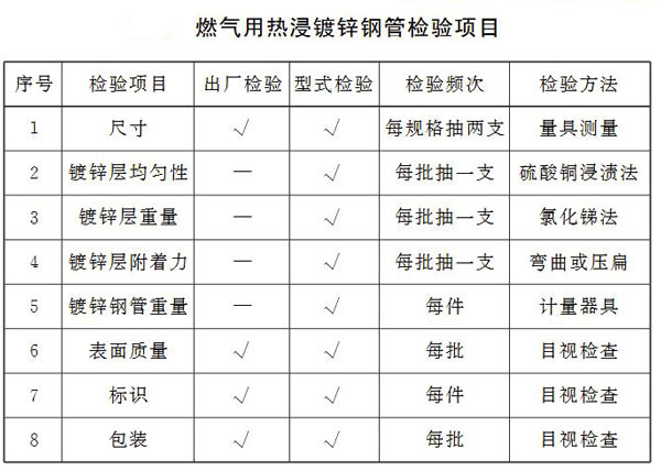 熱鍍鋅鋼管檢驗(yàn)方法