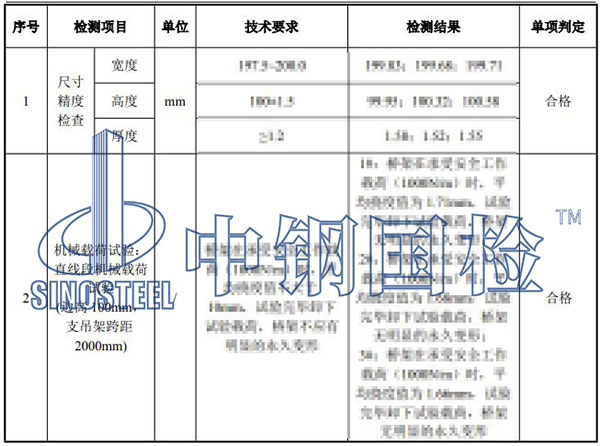不銹鋼橋架檢測項目結(jié)果
