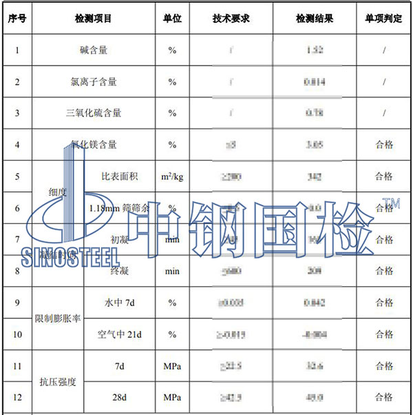 混凝土膨脹劑檢測結(jié)果