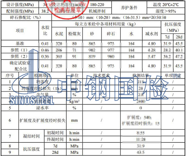 混凝土配合比設計檢測結果