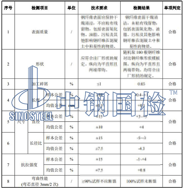 鋼纖維檢測結果