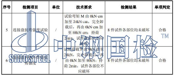 盤扣架檢測項目結果