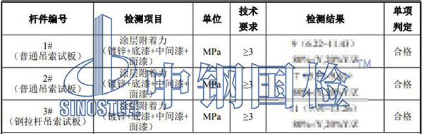 設備涂層質量檢測項目結果