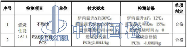 石膏板檢測項目結果
