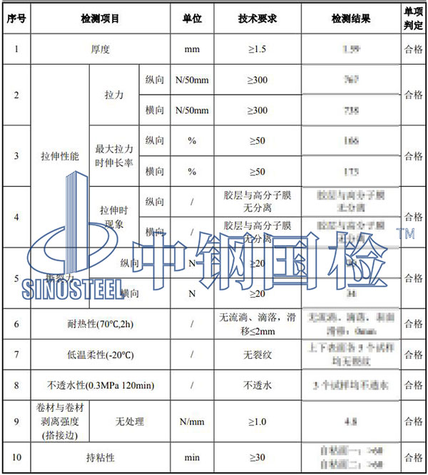 濕鋪防水卷材檢測項目結(jié)果