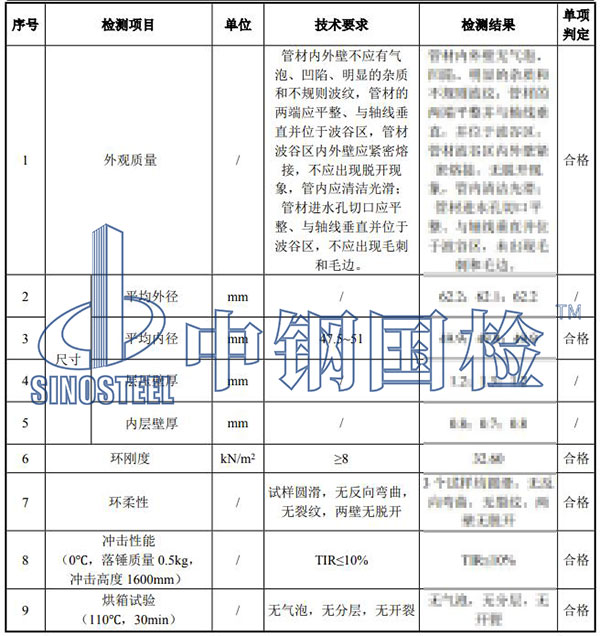 hdpe雙壁波紋管檢測項目結果