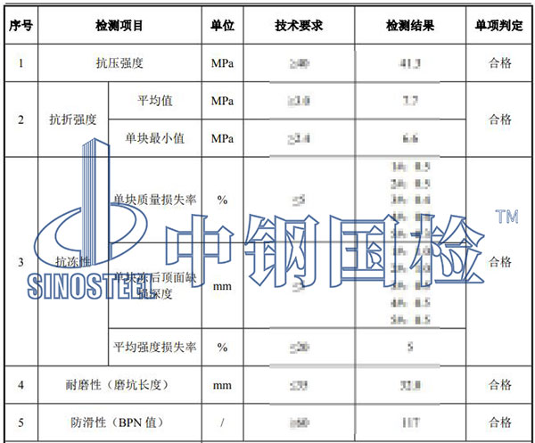 透水磚檢測項目結果