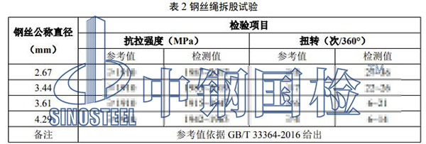 鋼絲拆股性能檢測