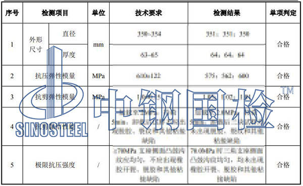 板式橡膠支座檢測(cè)項(xiàng)目結(jié)果