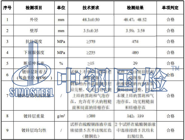 熱鍍鋅鋼管檢測項(xiàng)目結(jié)果