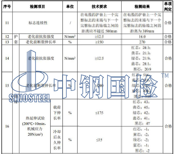 電纜檢測項目結果