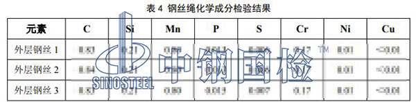 化學(xué)成分檢驗(yàn)
