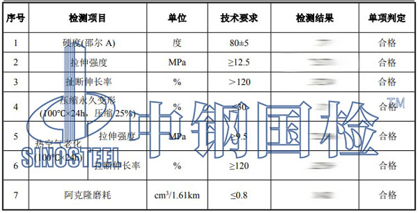 鐵路橡膠道口板檢測項目結果