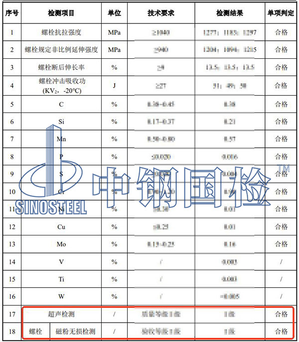 風(fēng)電螺栓無損檢測項(xiàng)目結(jié)果